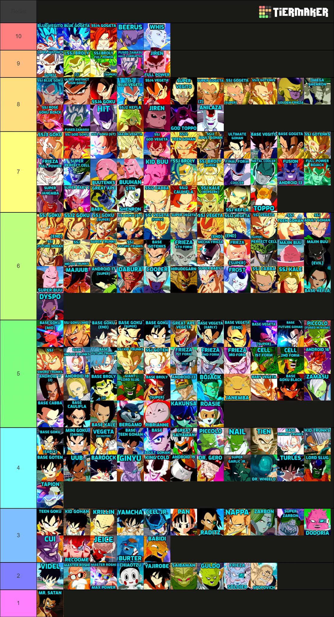 Full character point list in Dragon Ball Sparking! ZERO, goes from Mr. Satan all the way to SSJ Blue Vegito