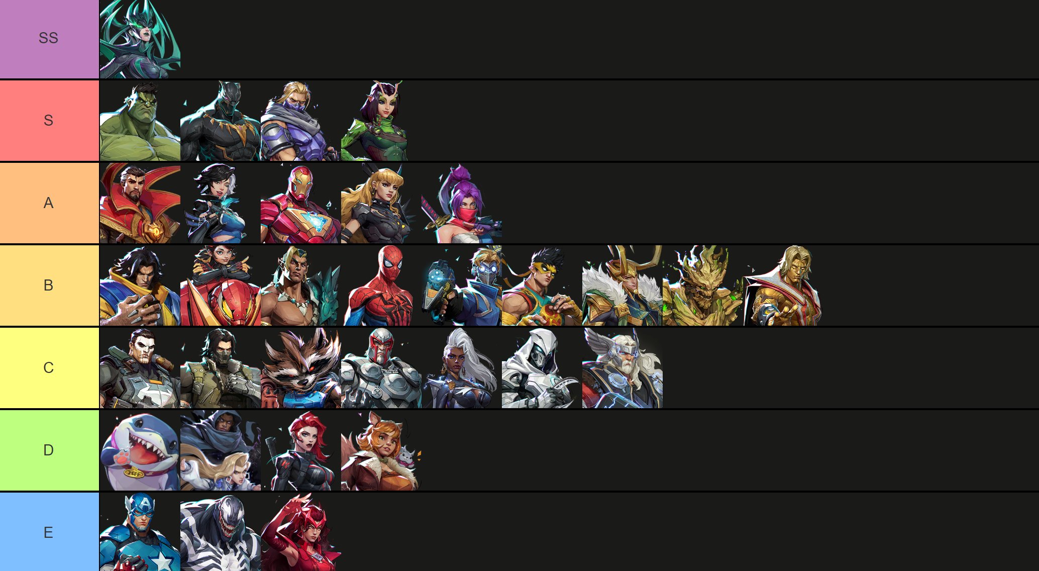 A custom Marvel Rivals character tier list that weighs ban rate three times more than win rate.